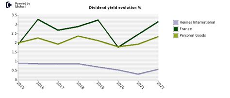 how to invest in hermes stock|hermes finance stock dividend.